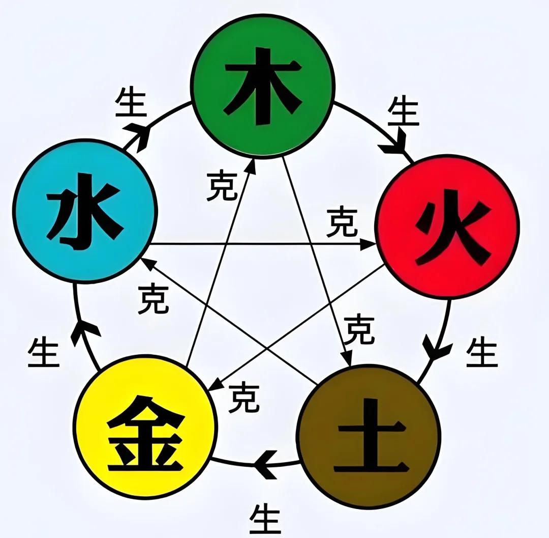 石河子八字风水